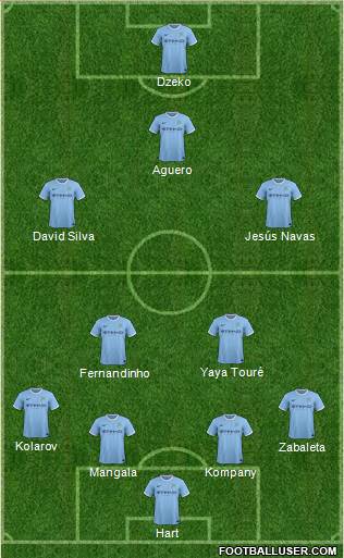 Manchester City Formation 2014