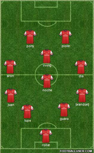 Arsenal Formation 2014
