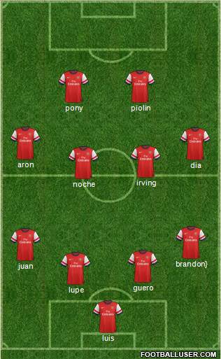 Arsenal Formation 2014