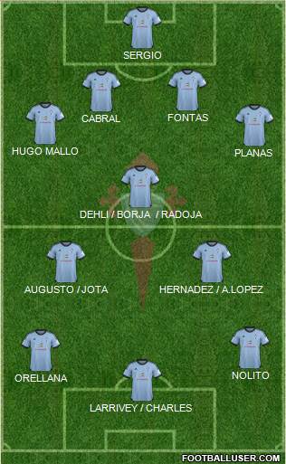 R.C. Celta S.A.D. Formation 2014