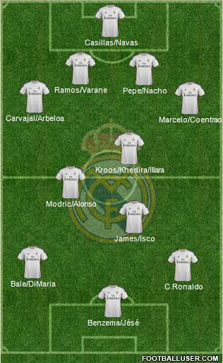 Real Madrid C.F. Formation 2014