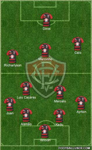 EC Vitória football formation