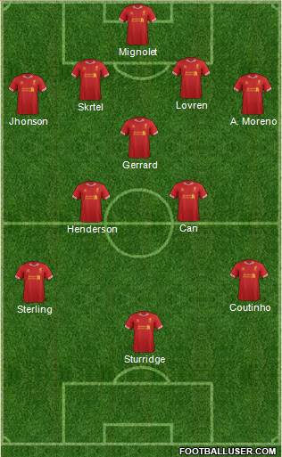 Liverpool Formation 2014