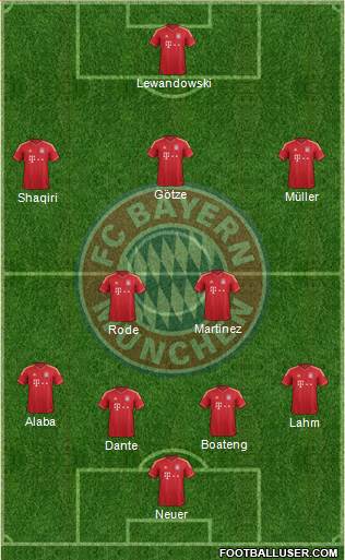 FC Bayern München Formation 2014