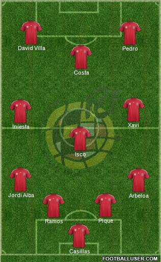 Spain Formation 2014