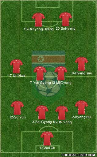 Korea DPR Formation 2014