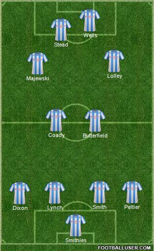 Huddersfield Town Formation 2014