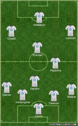 Tottenham Hotspur Formation 2014