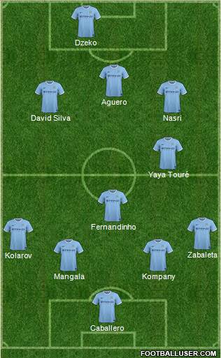 Manchester City Formation 2014