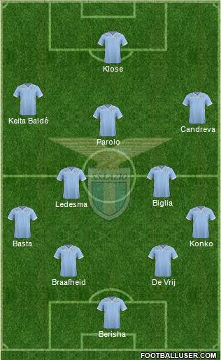 S.S. Lazio Formation 2014