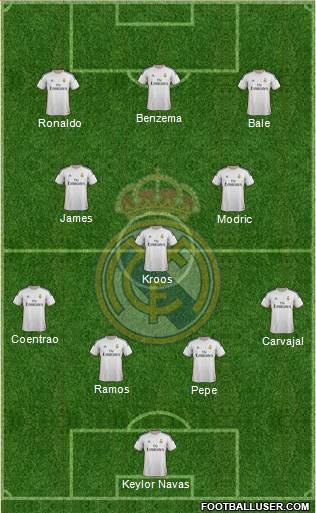 Real Madrid C.F. Formation 2014