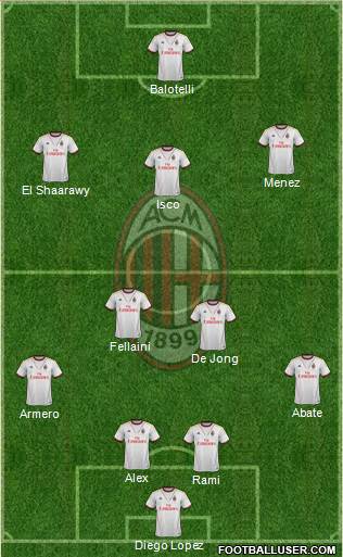 A.C. Milan Formation 2014
