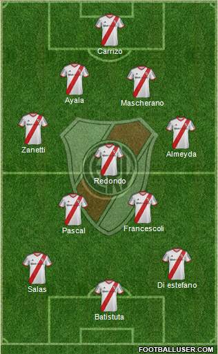 River Plate Formation 2014