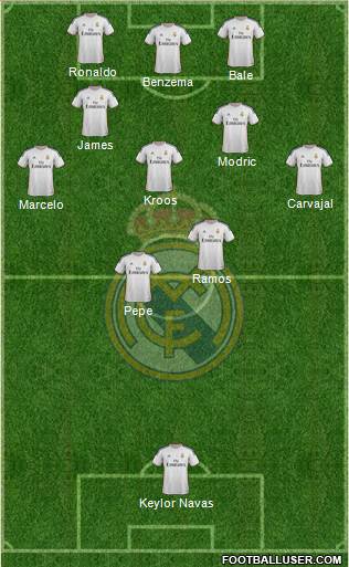 Real Madrid C.F. Formation 2014