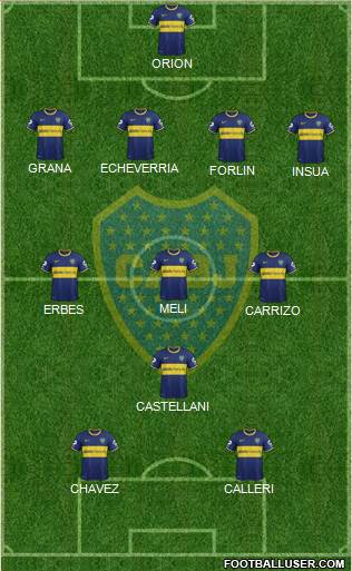 Boca Juniors Formation 2014