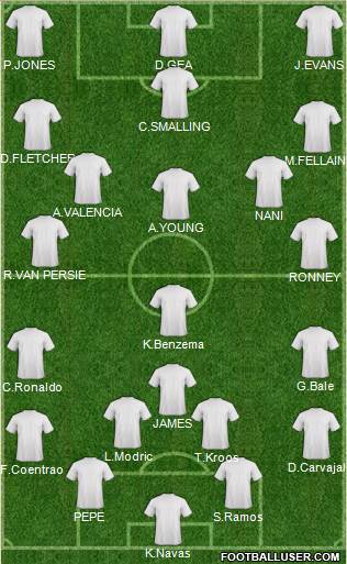 Manchester City Formation 2014