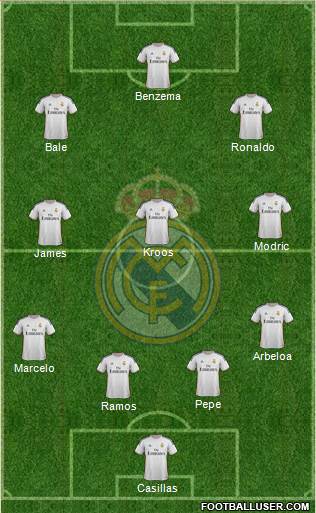 Real Madrid C.F. Formation 2014