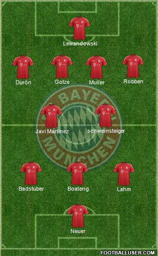 FC Bayern München Formation 2014