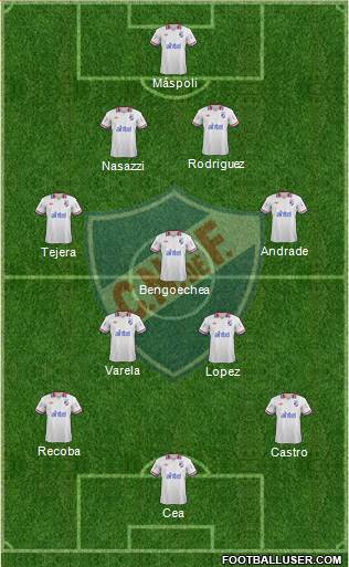 Club Nacional de Football Formation 2014