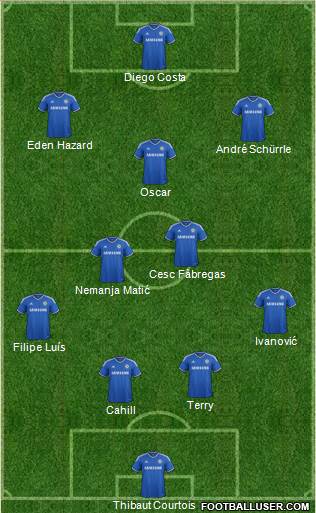 Chelsea Formation 2014