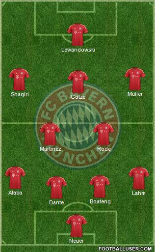 FC Bayern München Formation 2014
