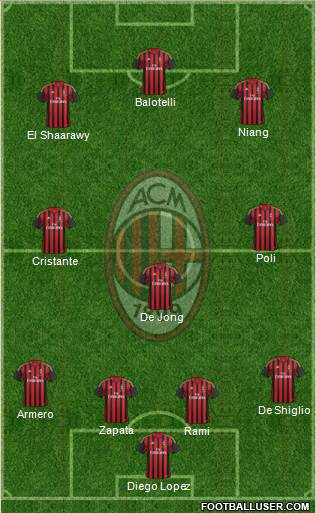 A.C. Milan Formation 2014