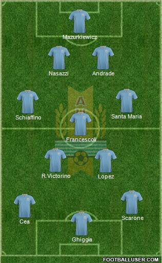 Uruguay Formation 2014
