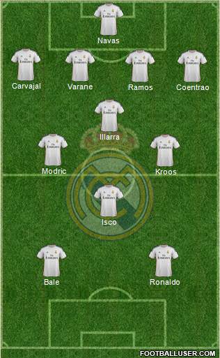 Real Madrid C.F. Formation 2014
