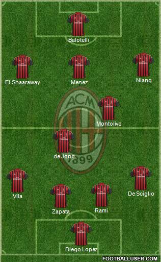 A.C. Milan Formation 2014