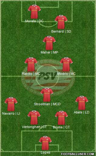 PSV Formation 2014