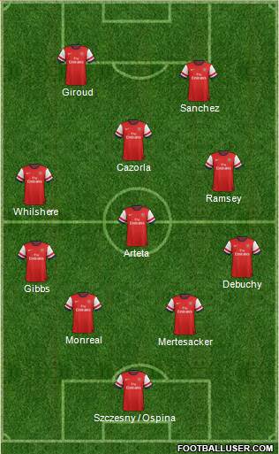 Arsenal Formation 2014
