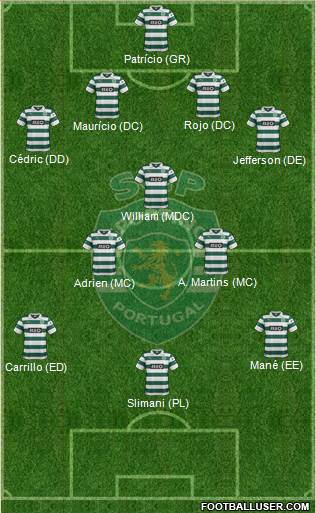 Sporting Clube de Portugal - SAD Formation 2014