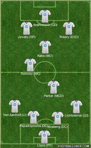 Tottenham Hotspur Formation 2014