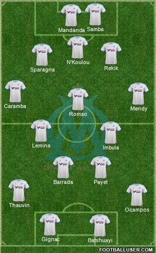 Olympique de Marseille Formation 2014