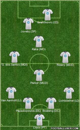 Tottenham Hotspur Formation 2014