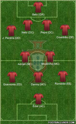Portugal Formation 2014