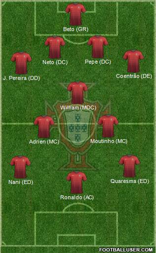 Portugal Formation 2014