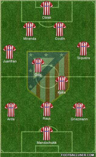 C. Atlético Madrid S.A.D. Formation 2014