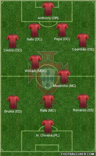 Portugal Formation 2014