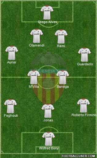 Valencia C.F., S.A.D. Formation 2014