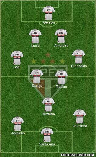 São Paulo FC Formation 2014