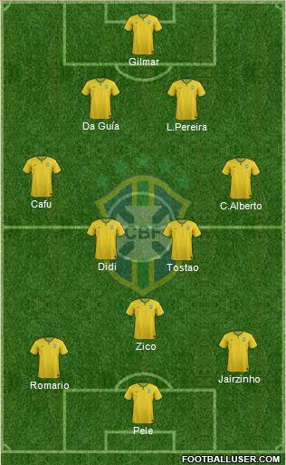 Brazil Formation 2014