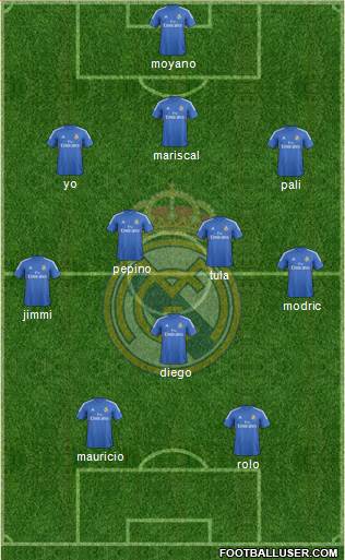 Real Madrid C.F. Formation 2014