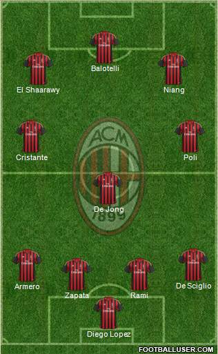 A.C. Milan Formation 2014