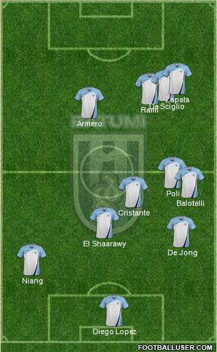 Dinamo Batumi Formation 2014