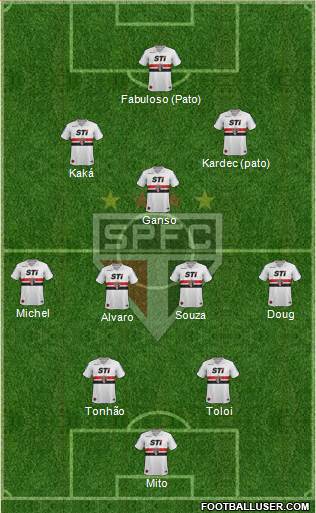 São Paulo FC Formation 2014