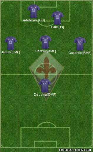 Fiorentina Formation 2014