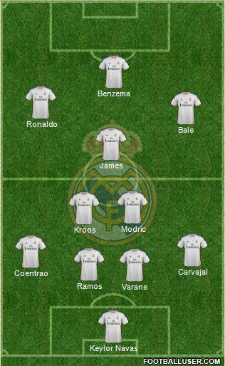 Real Madrid C.F. Formation 2014