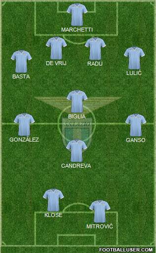 S.S. Lazio Formation 2014