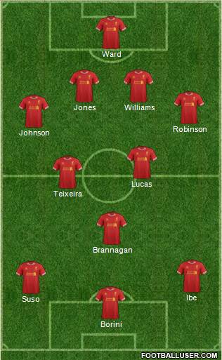 Liverpool Formation 2014